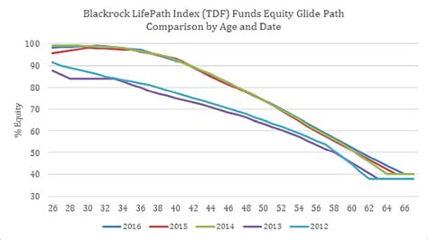 blackrock lifepath